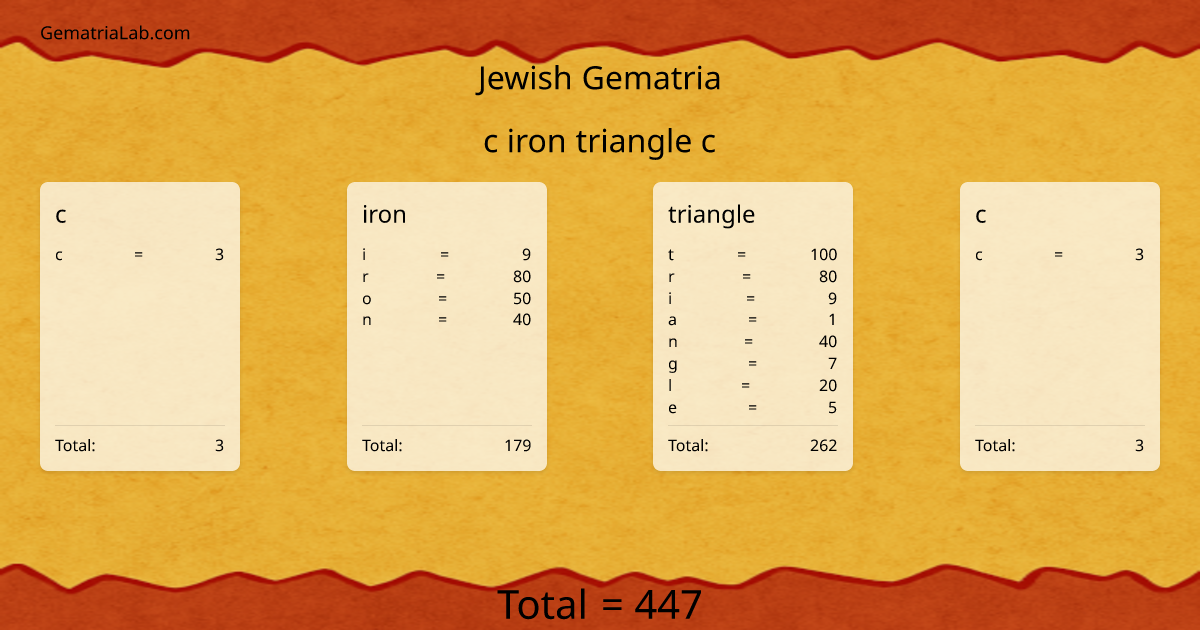 c iron triangle c in jewish Gematria